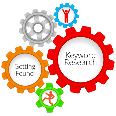 KEYWORD RESEARCH